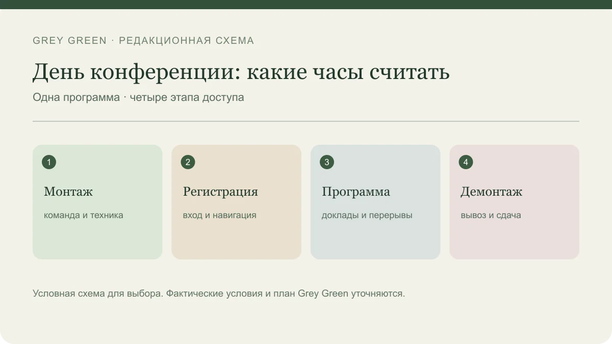 День конференции: какие часы считать