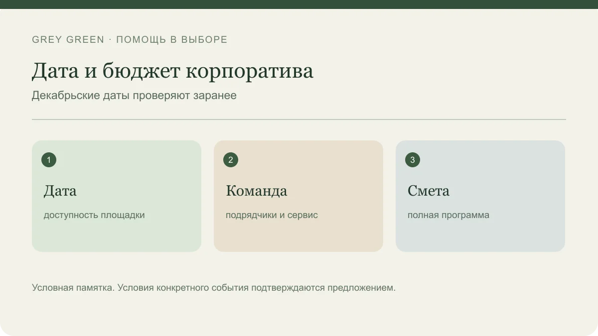 Дата и бюджет корпоратива