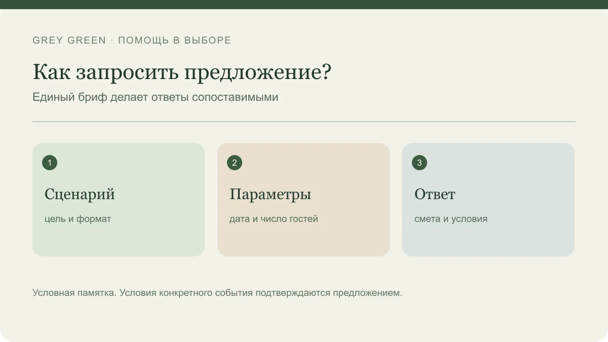 Как запросить предложение?