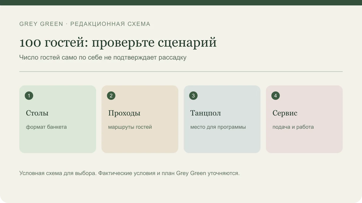 100 гостей: проверьте сценарий